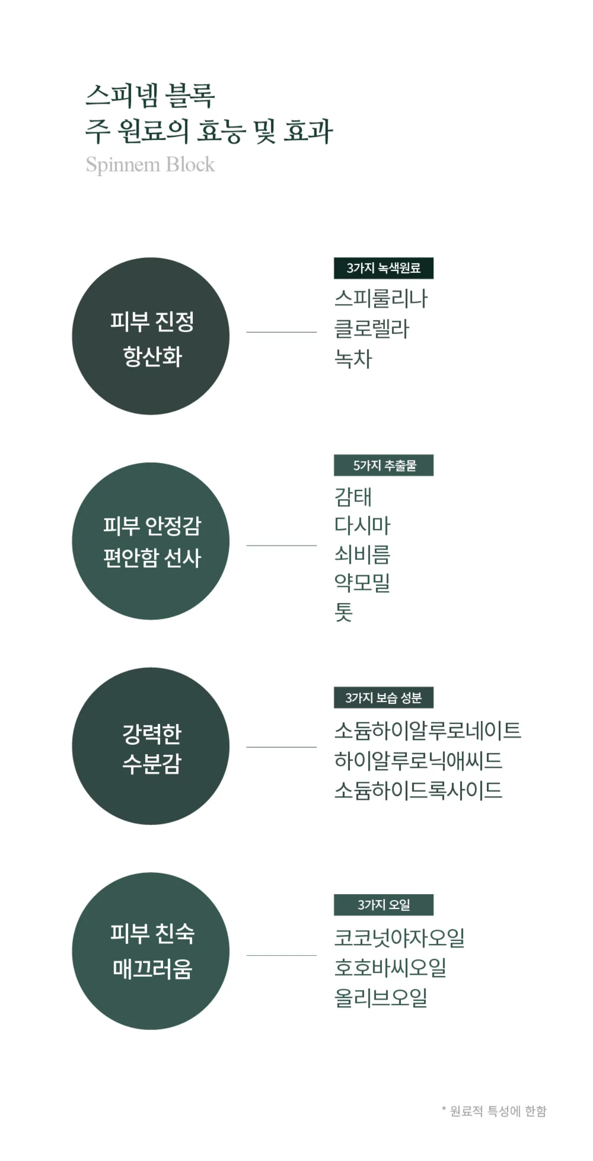 주원료 및 핵심 효능