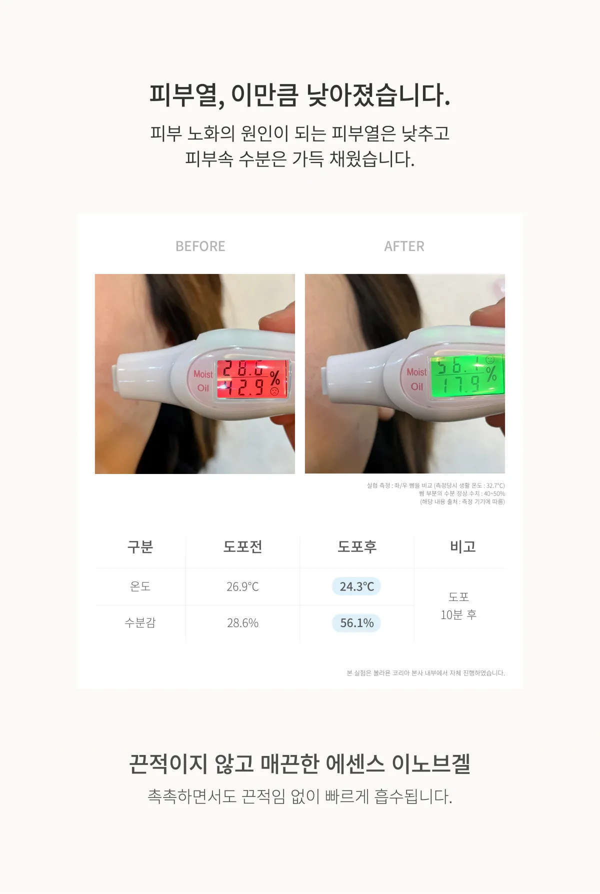 피부열 및 수분감 비교