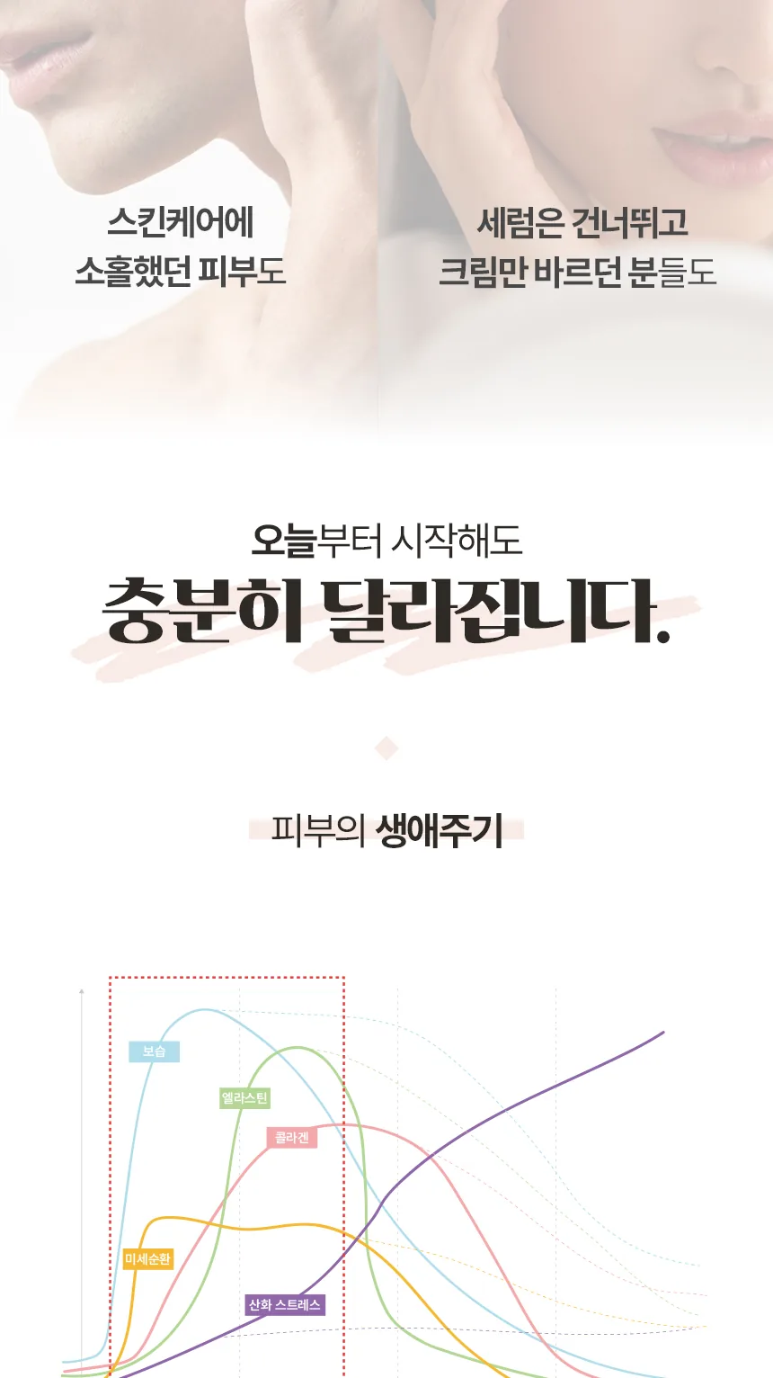 셀 리제너레이션 세럼 상세페이지3