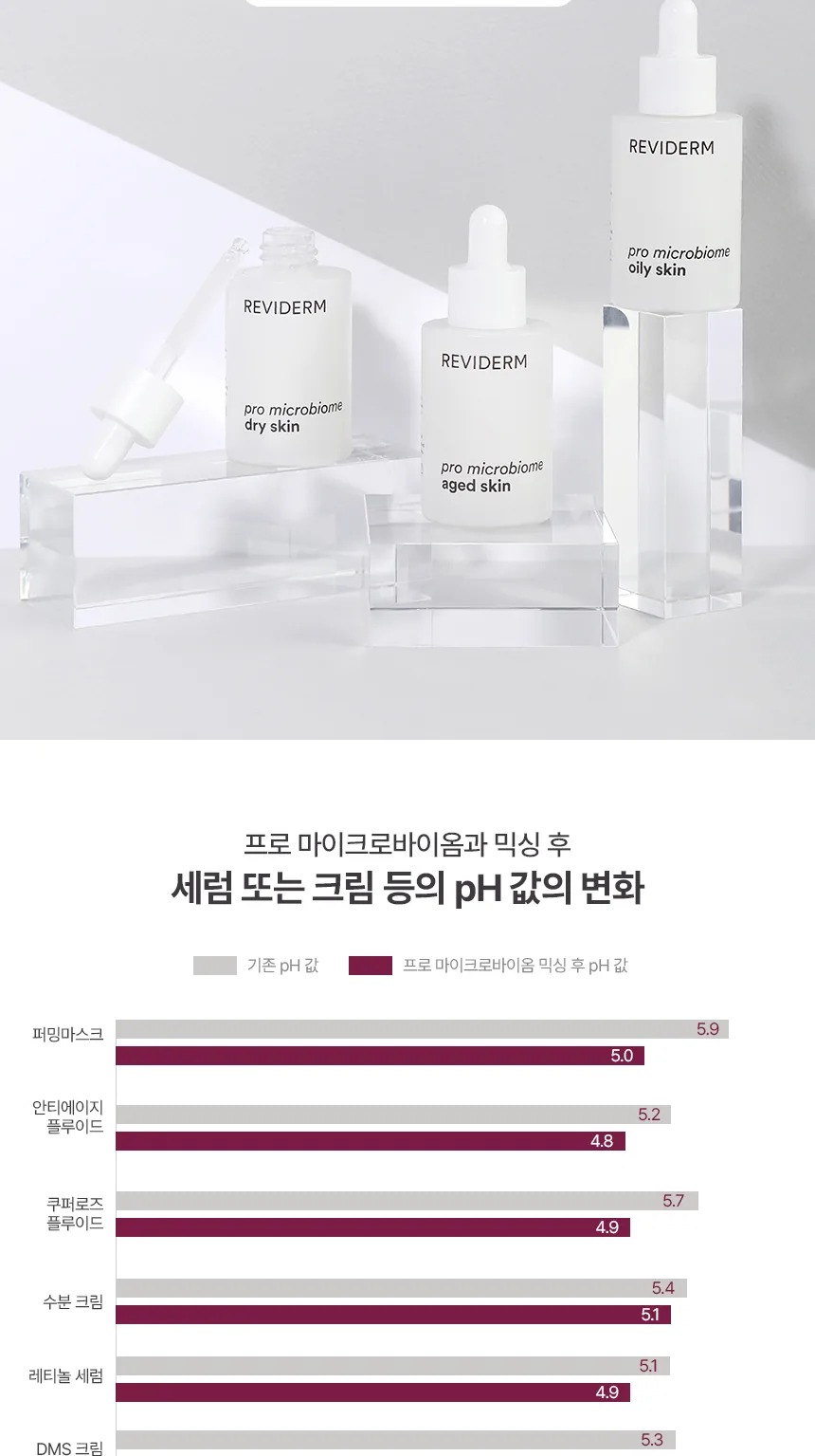프로 마이크로바이옴 드라이 스킨 상세페이지 4