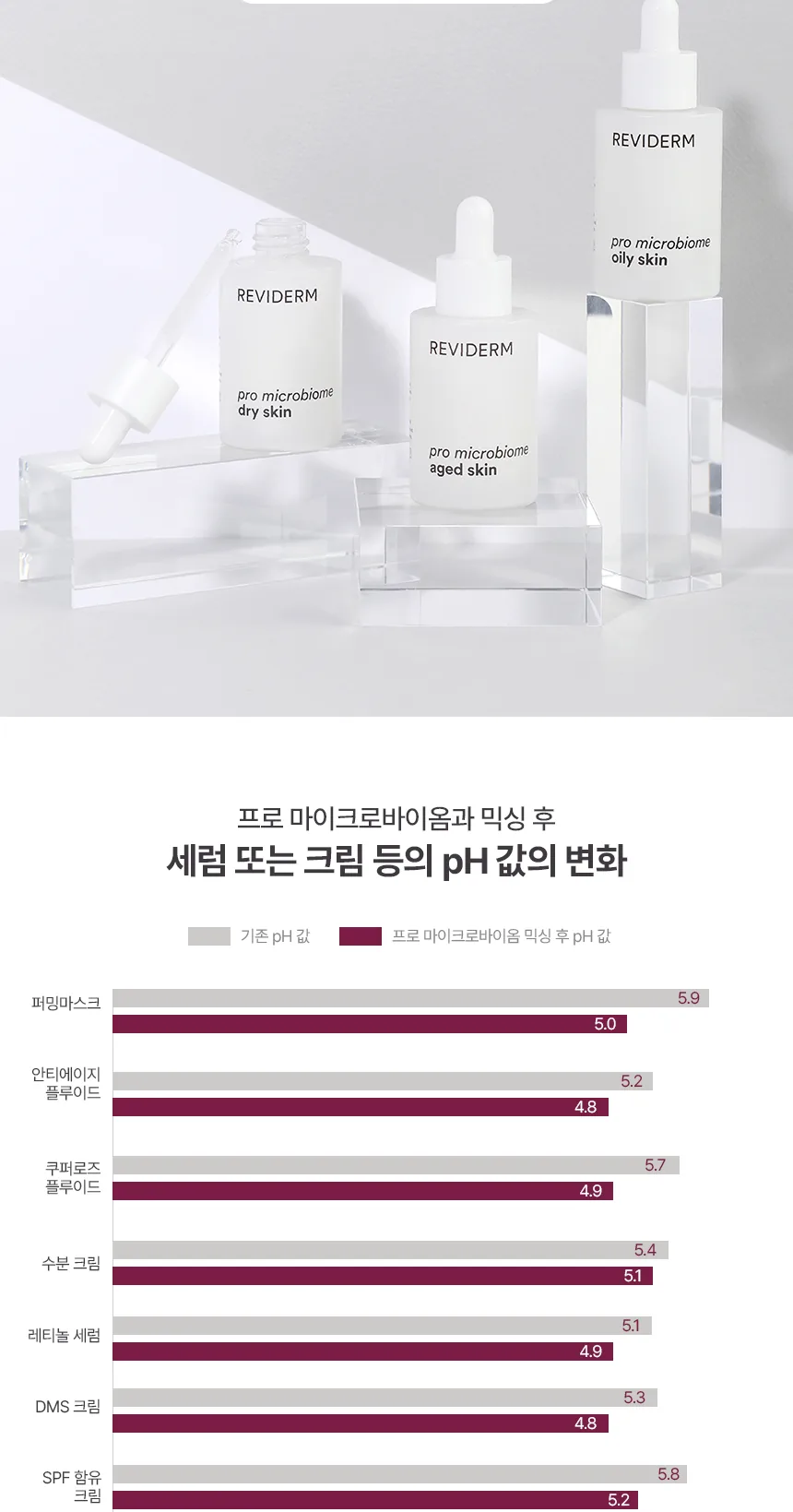 프로 마이크로바이옴 에이지드 스킨 상세페이지 4