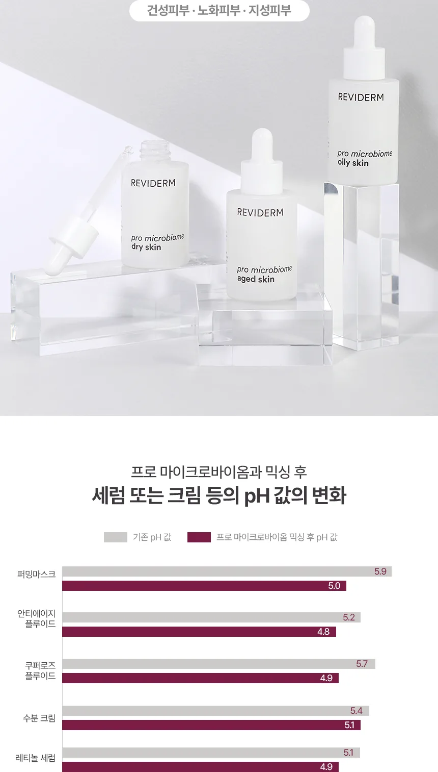 프로 마이크로바이옴 오일리 스킨 상세페이지 4