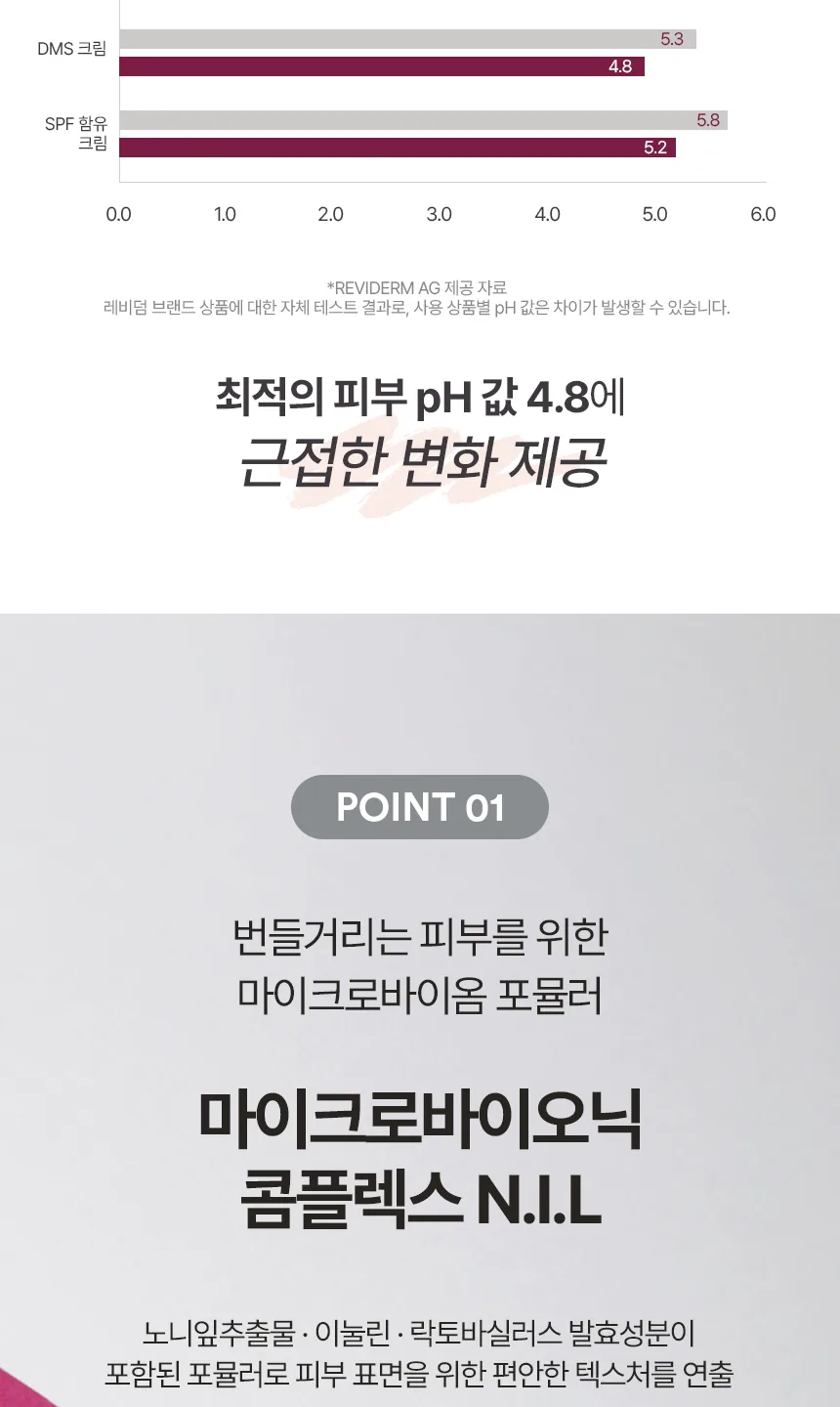 프로 마이크로바이옴 오일리 스킨 상세페이지 5