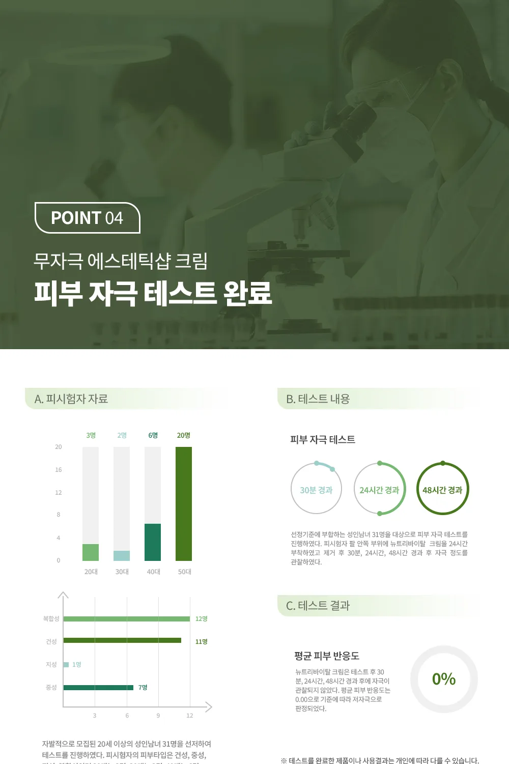 뉴트리 바이탈 크림 150ml 상세11
