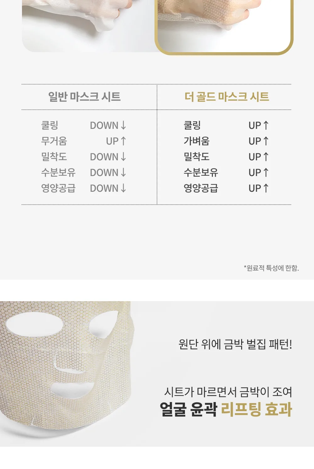 사용감