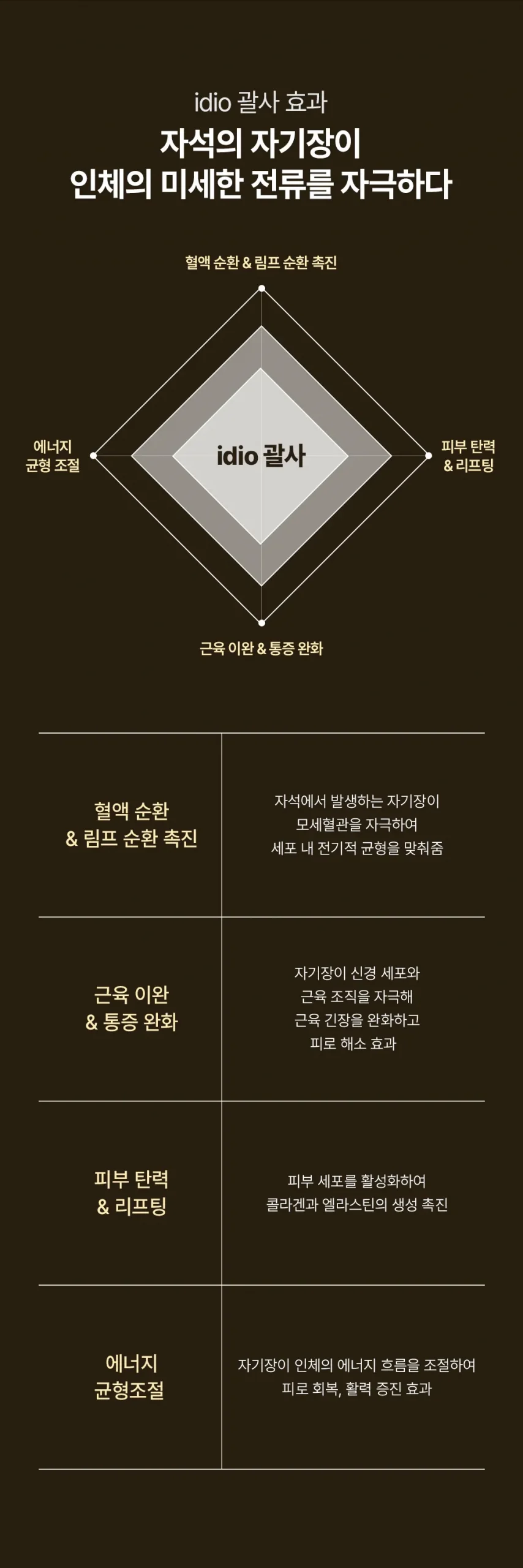 리플라워 괄사 상세 5