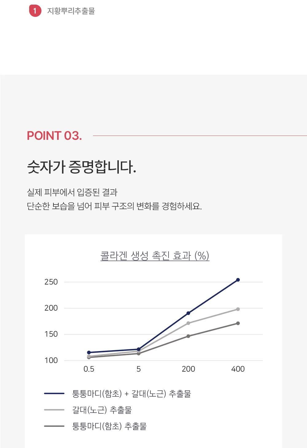 스킨볼릭 트리니티 리턴 앰플 상세페이지 7