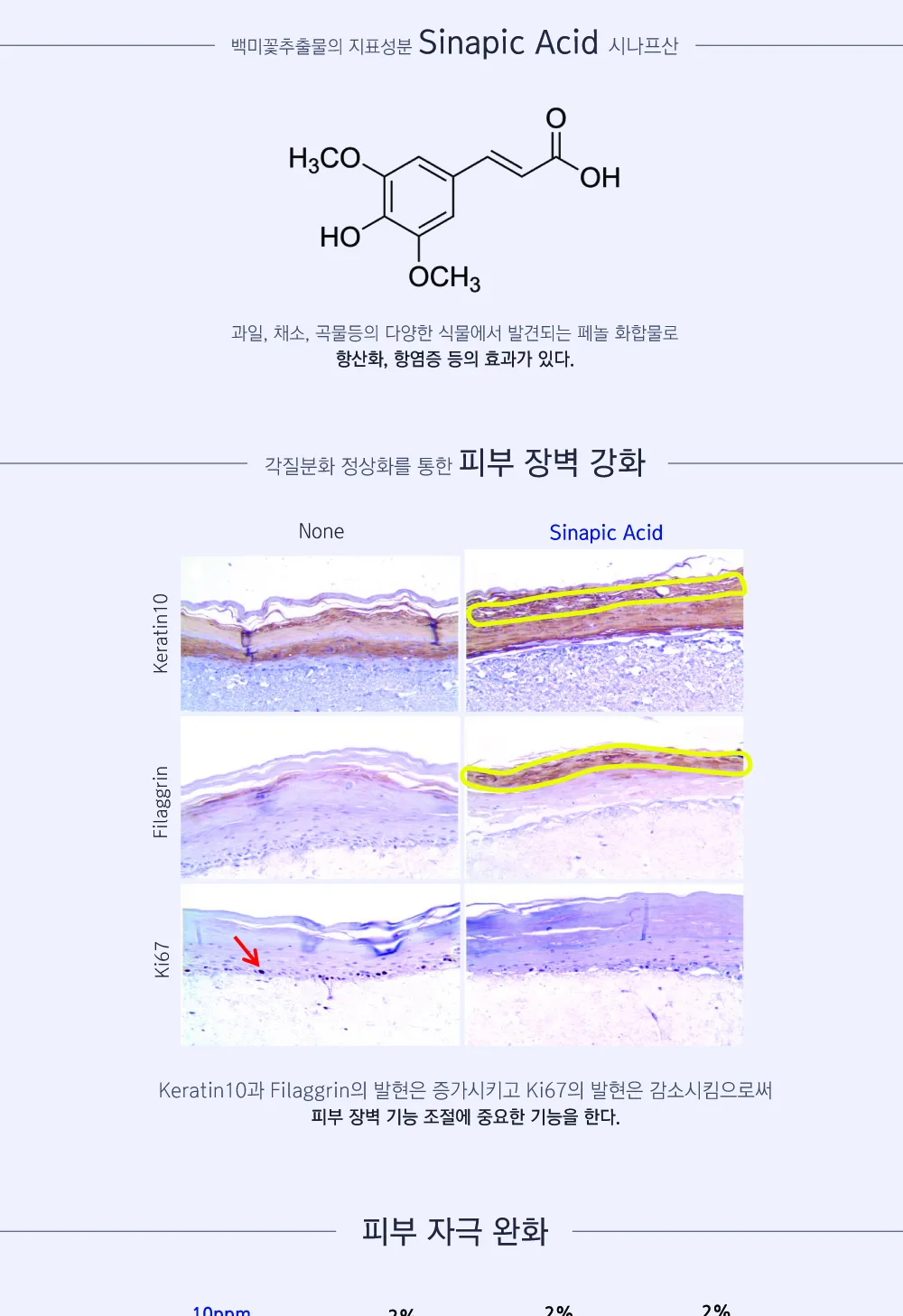 스킨볼릭 트리니티 카밍 앰플 2ml x 10pcs 상세페이지 4